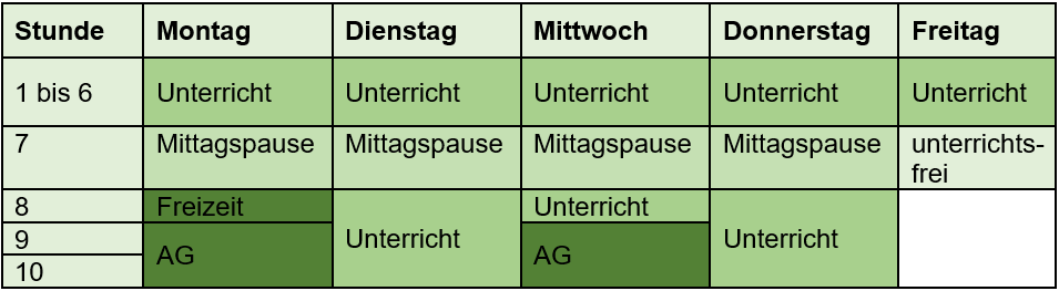 GTS 2025 Stundenplan